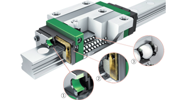 Linear Guidance Systems